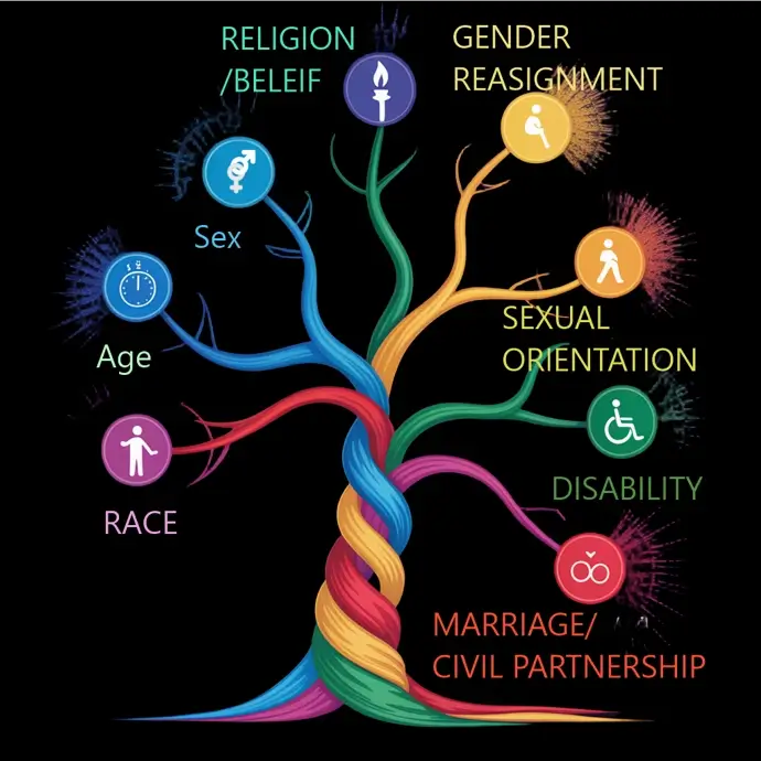A tree of diversity