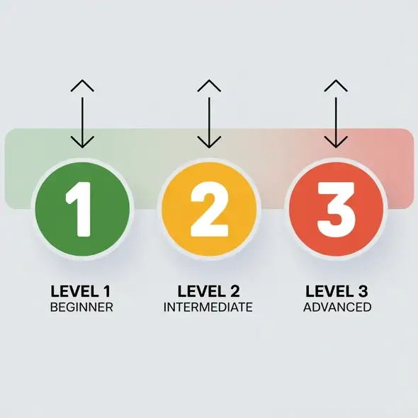 Different levels of training