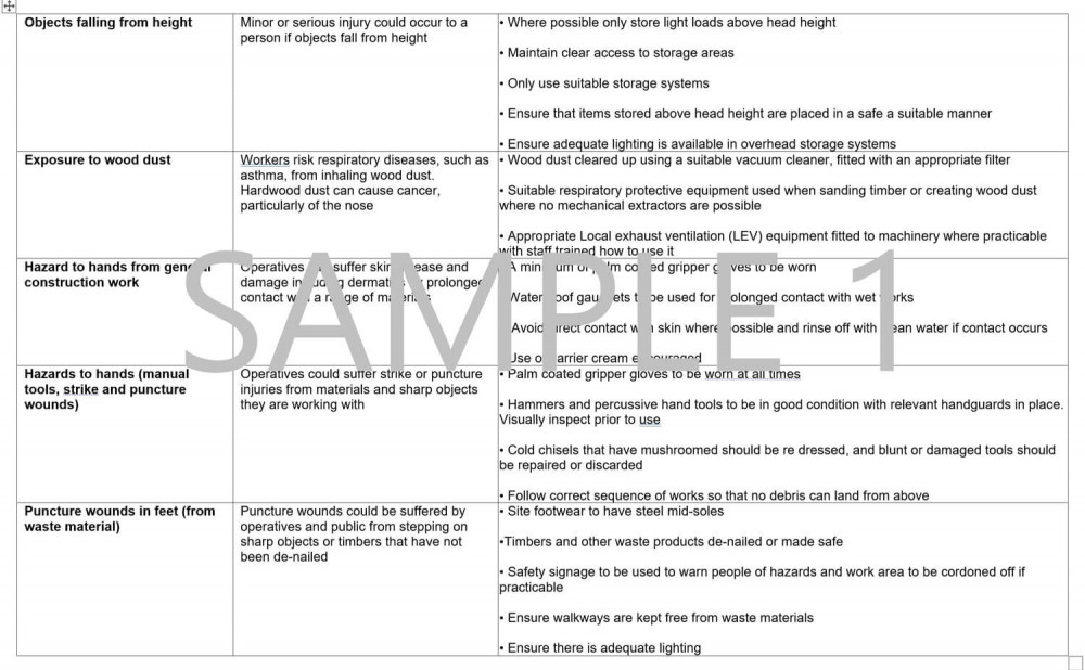 Example risk assessment
