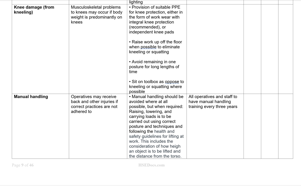 Example risk assessment